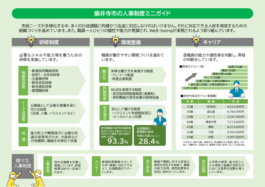 藤井寺市の人事制度ミニガイド