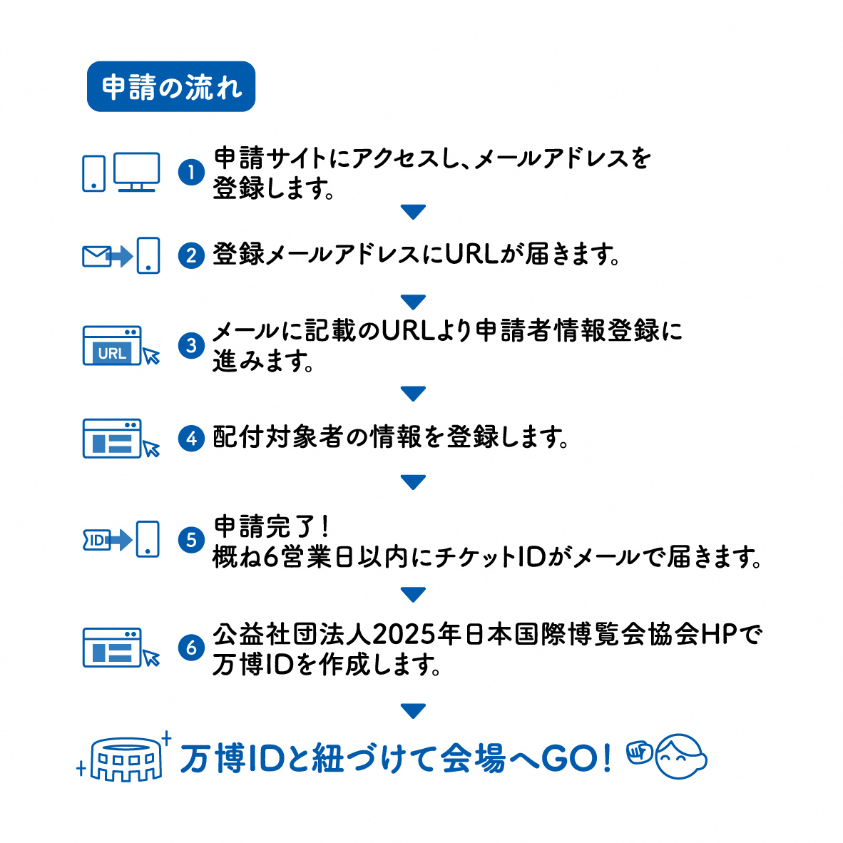 sdf