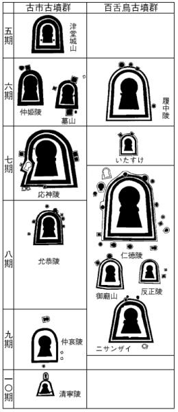 百舌鳥古墳群と古市古墳群 ふじいでら歴史紀行27 藤井寺市