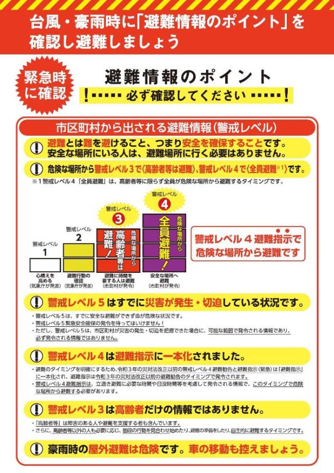 避難のポイントに関するポスターその1