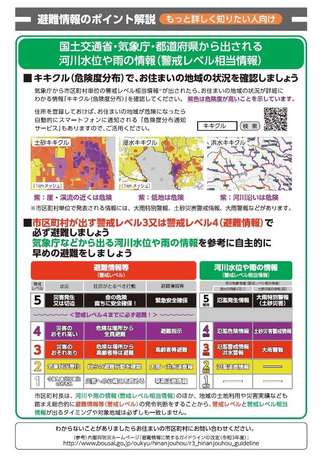 避難のポイントに関するポスターその2