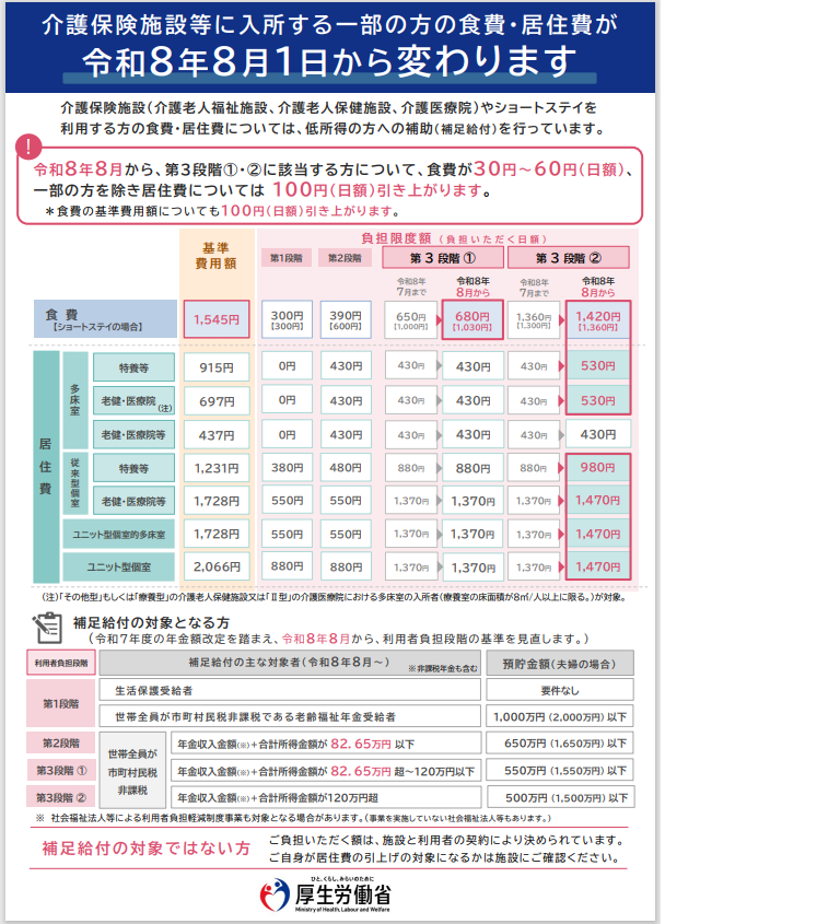 負担限度額
