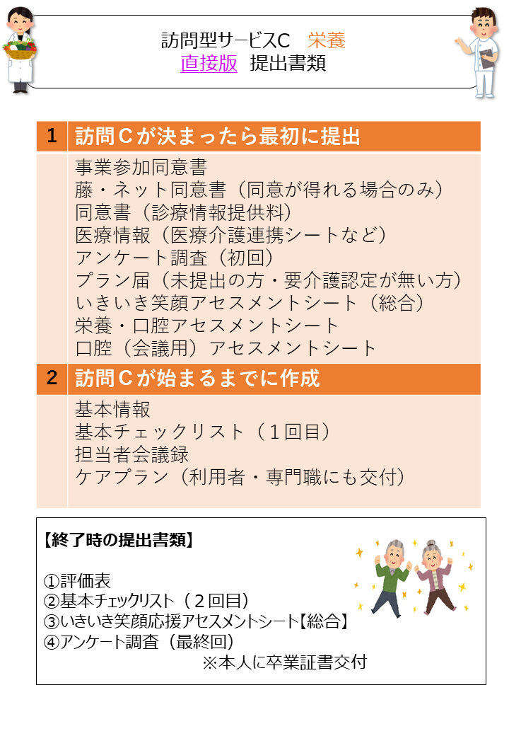 eiyoutyokusetu
