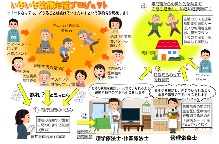 いきいき笑顔応援プロジェクトの図