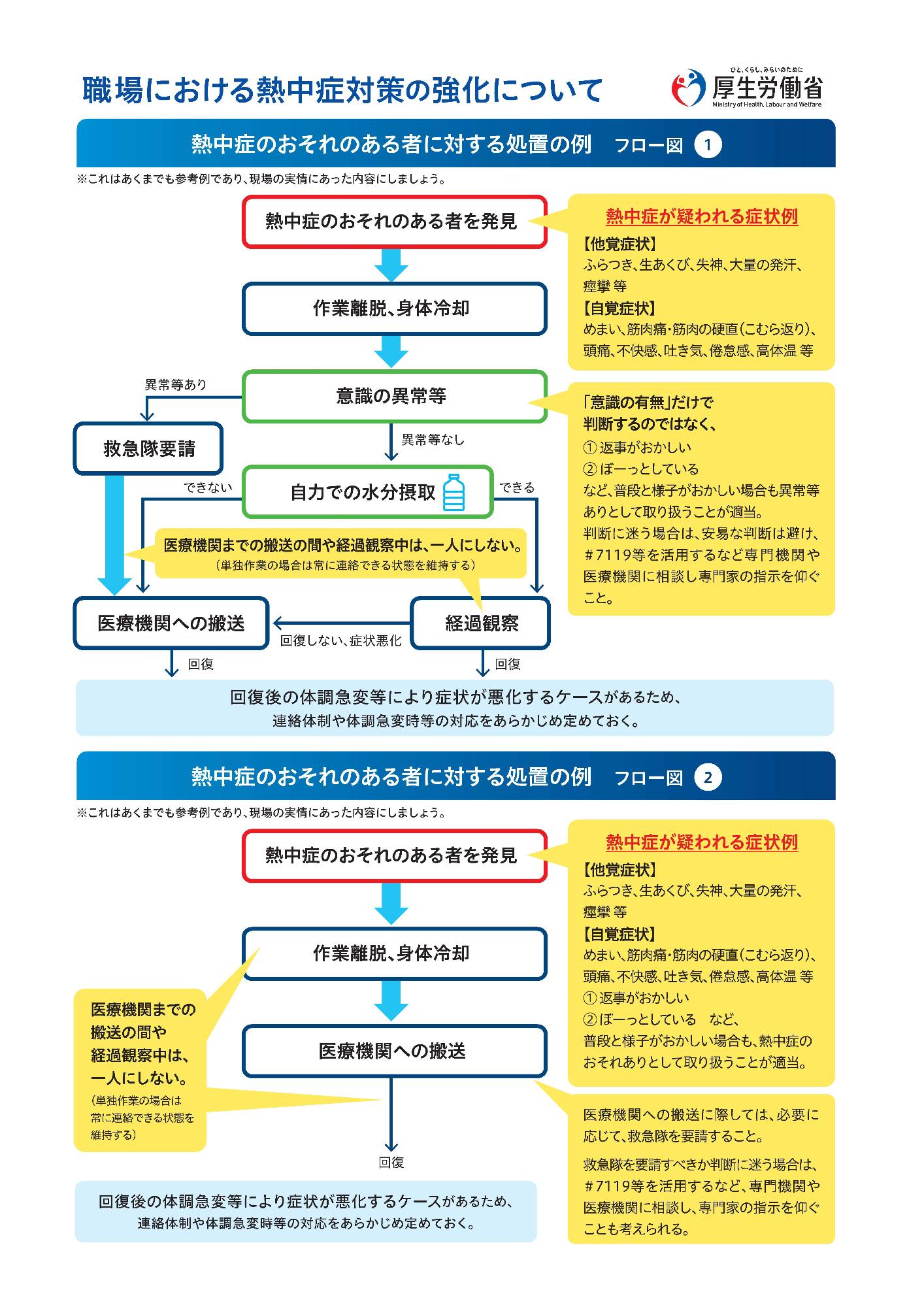 熱中症のおそれのある者に対する処置の例