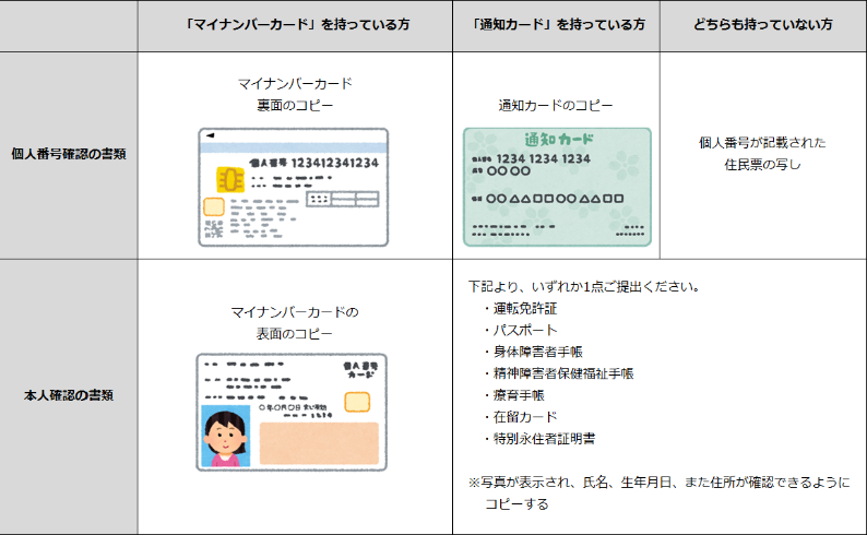 添付書類