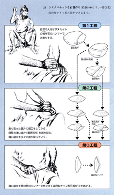 システマチックな石器づくり