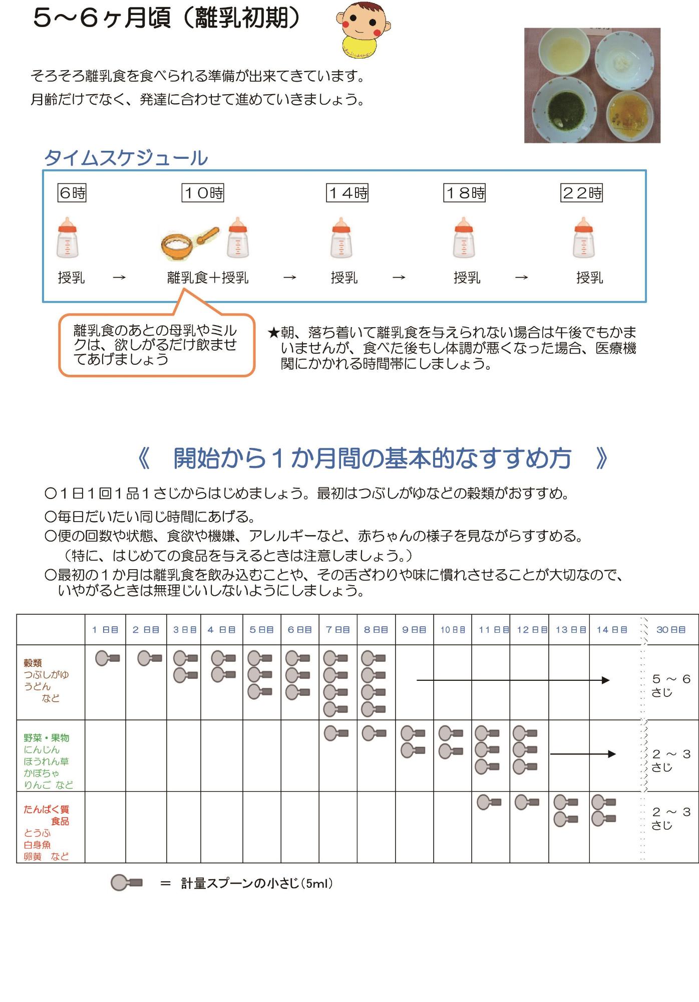 食育 離乳食をはじめよう 藤井寺市