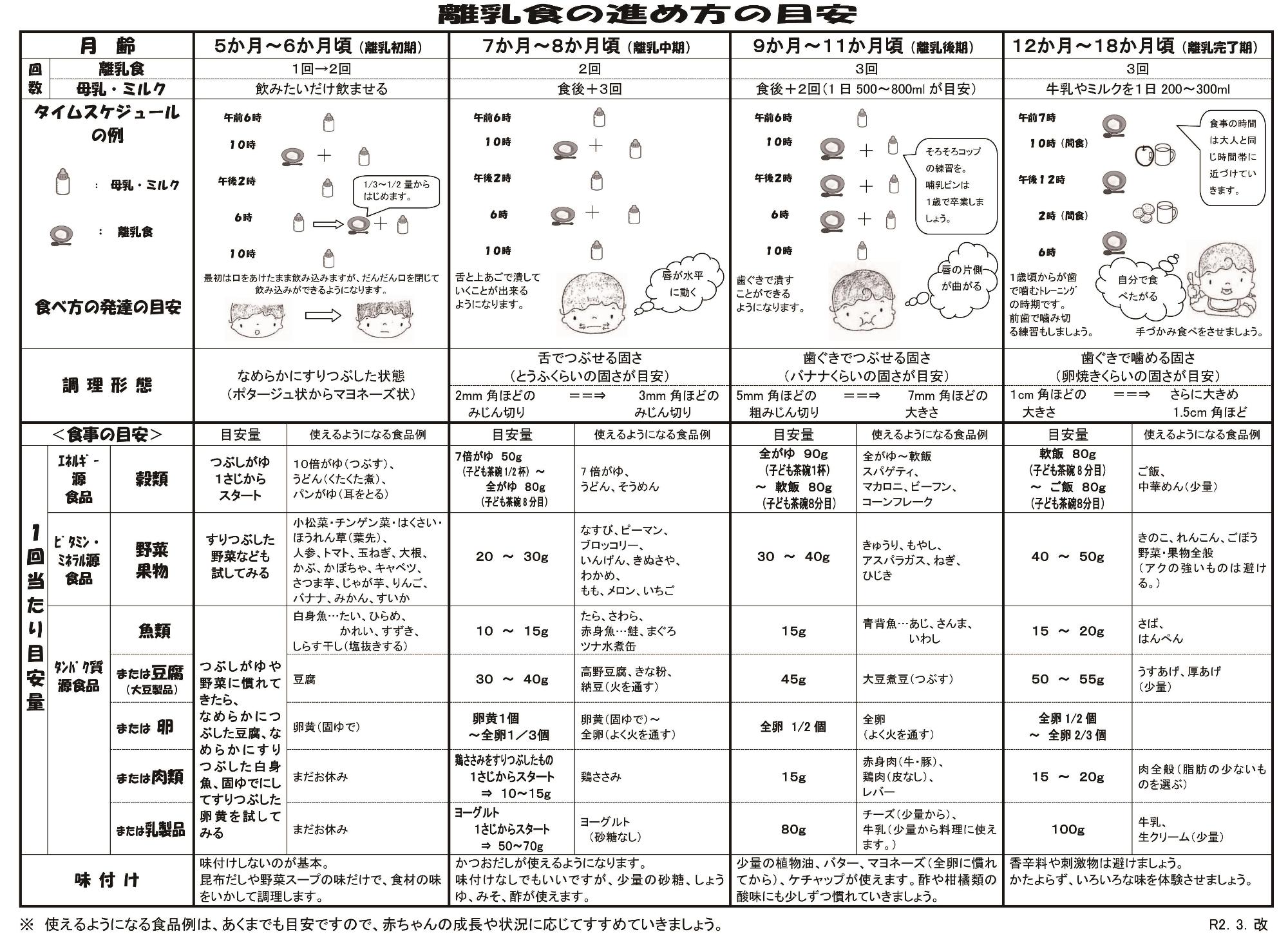 一覧表