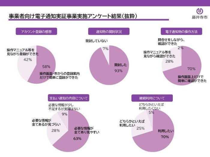 掲載用資料4