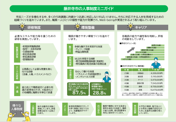 藤井寺市の人事制度ミニガイド