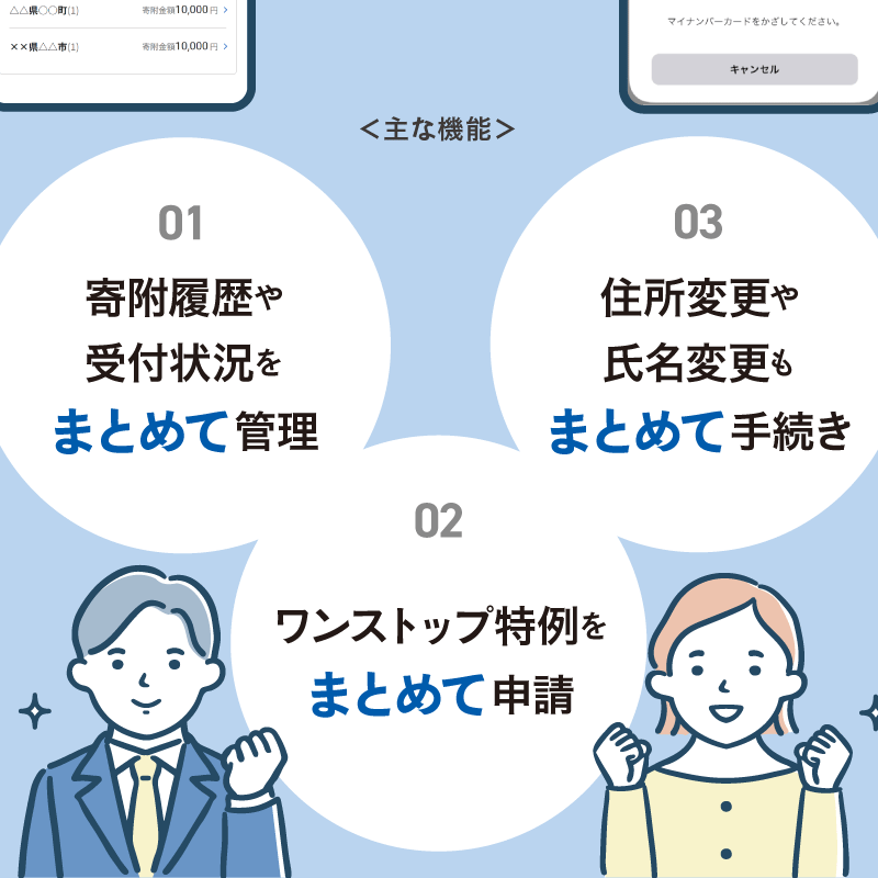 ふるまどの主な機能の説明画像