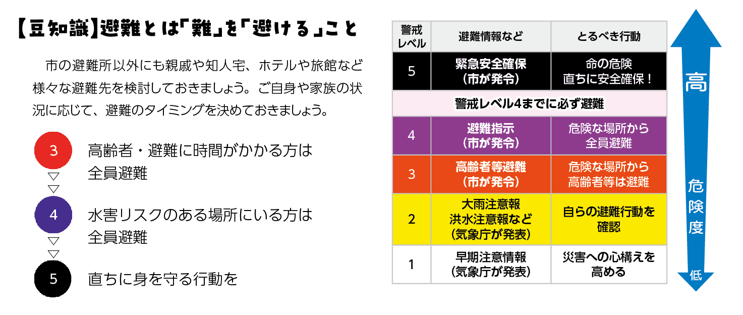 避難とは「難」を「避ける」こと