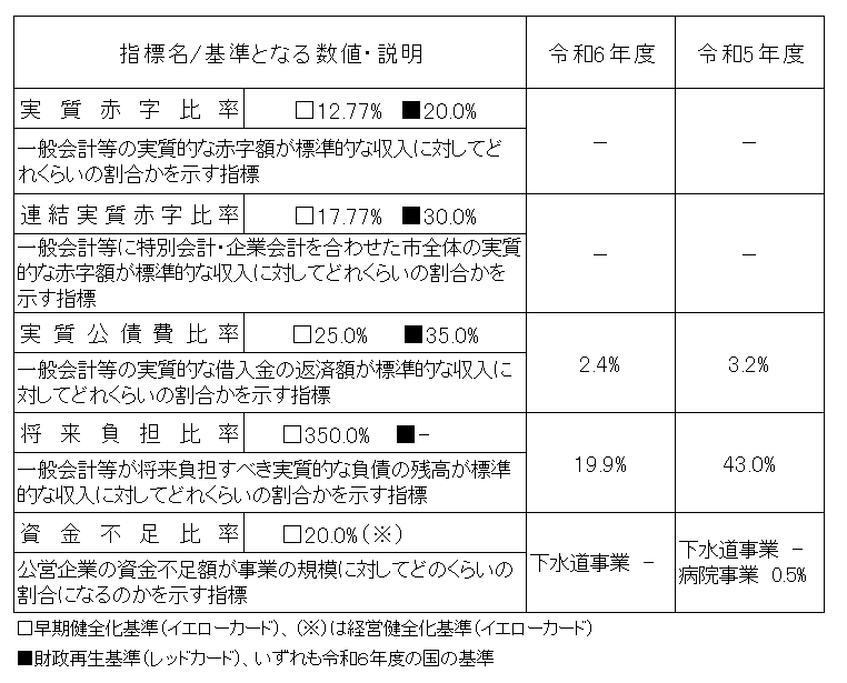 R6決算＿健全化