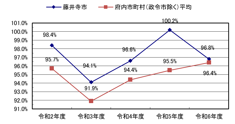 R6決算_経常収支