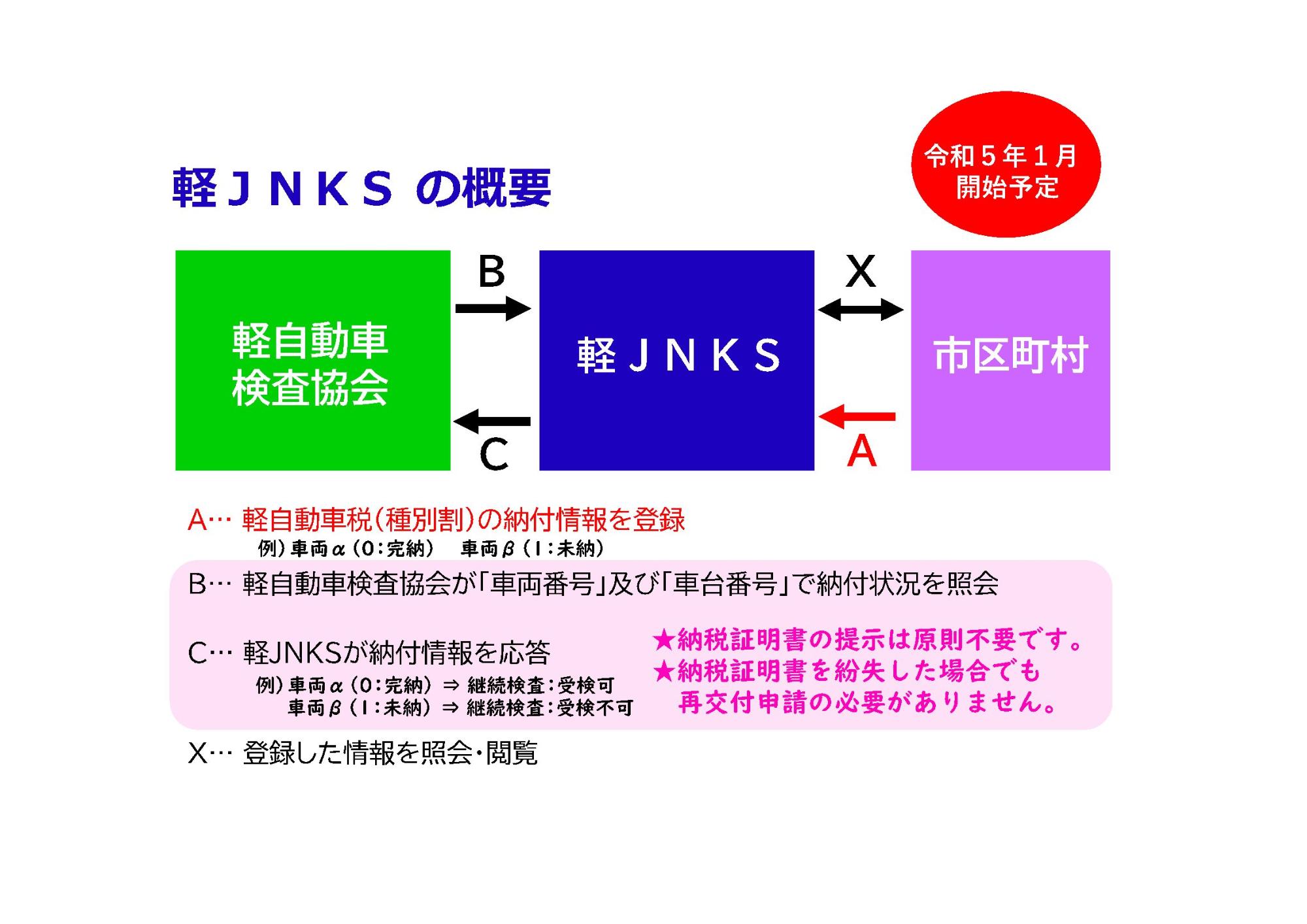 jnks3