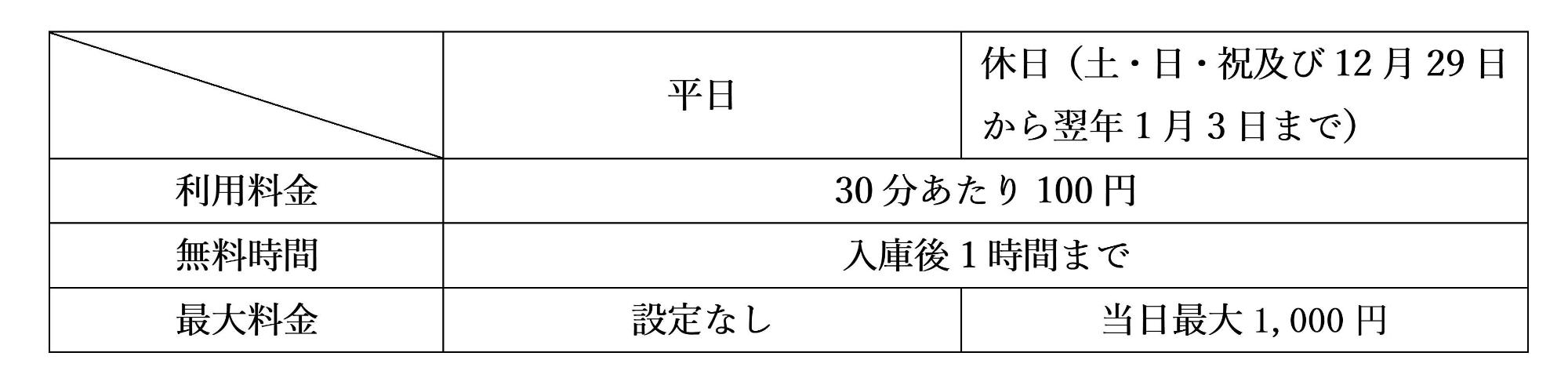 駐車料金