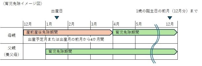 育児免除イメージ図