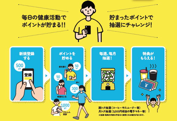 貯まった