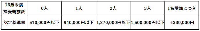 syuugakuenjyo_kijyungaku_hyou2