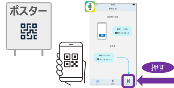 QRコード読み取り