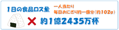 一人一日当たりの食品ロス量（おにぎり1個分）