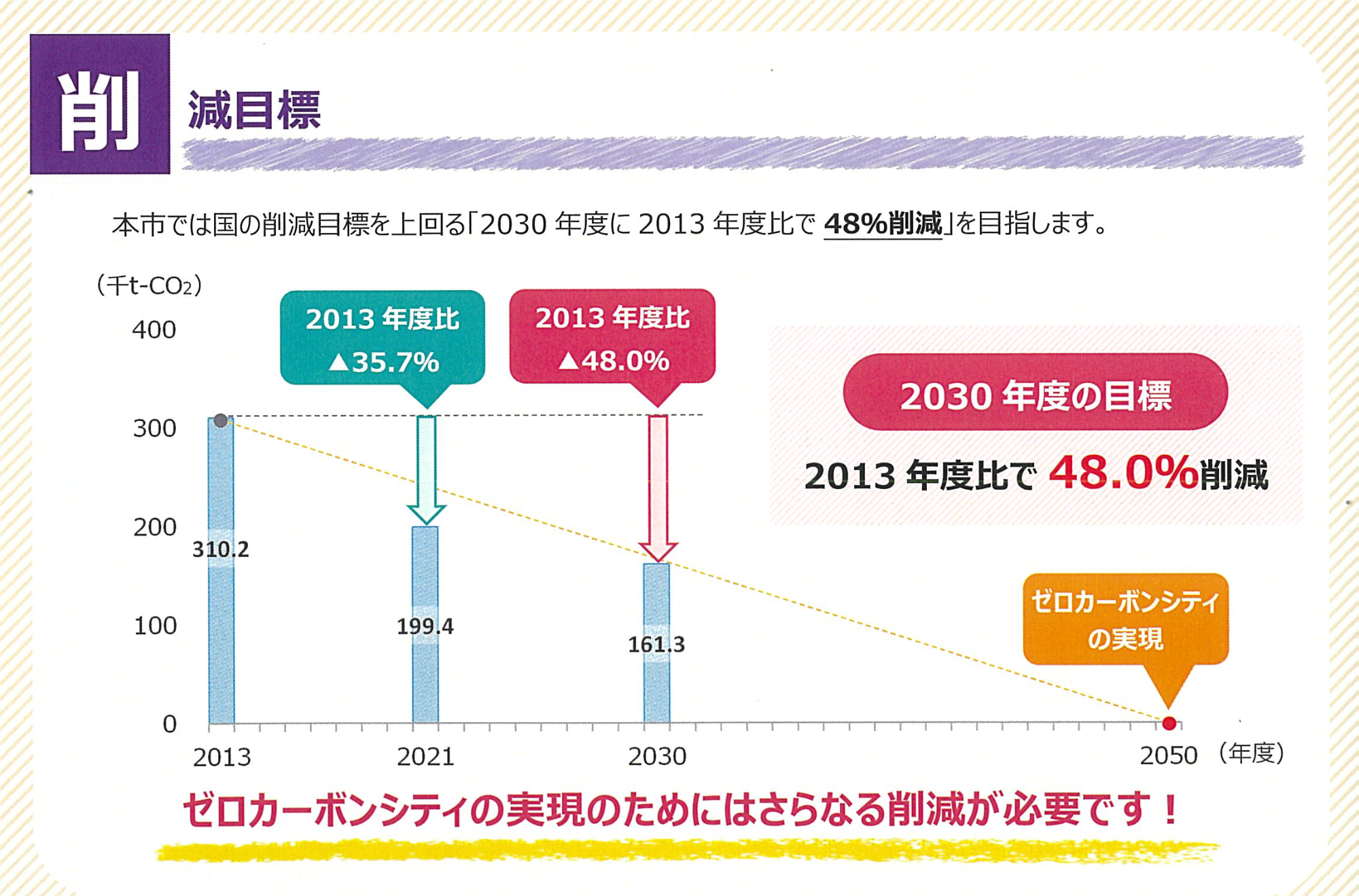 削減目標イメージ図