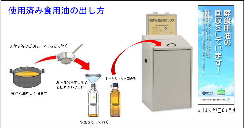 使用済み食用油の出し方