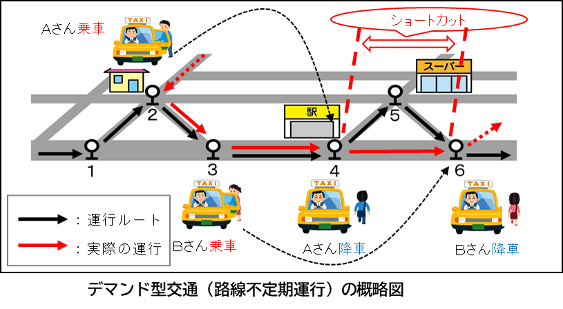 gairyakuzu