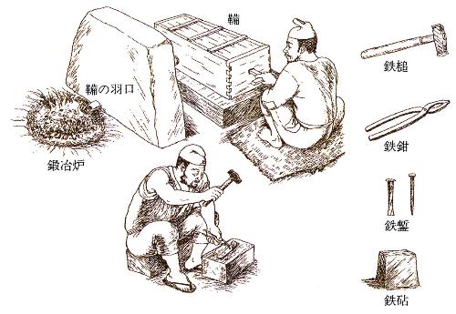 鉄鍛冶工程の復元図（潮見浩1988『図解技術の考古学』より